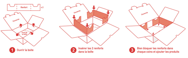 comment insérer des renforts